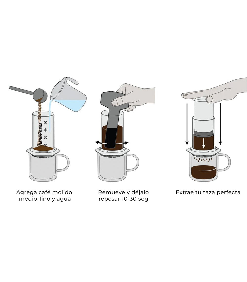 AeroPress Pack