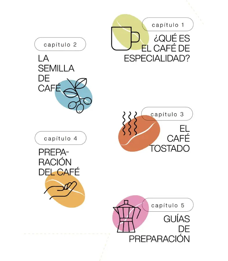 Ebook: Todo sobre el café de especialidad