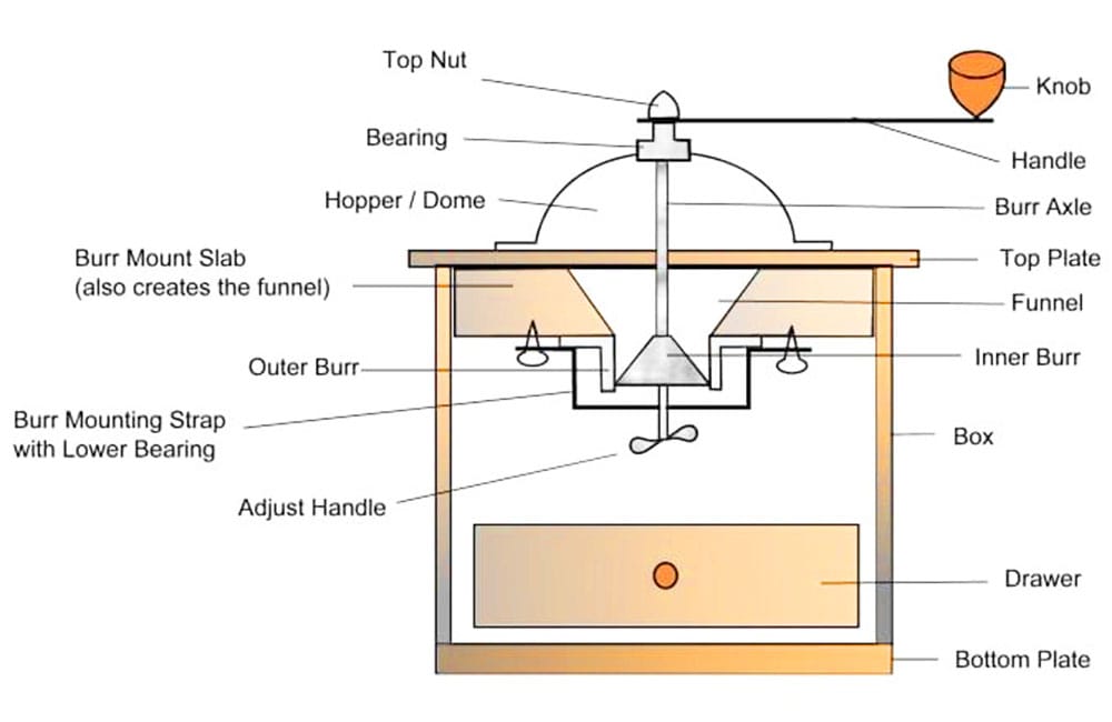 molinillo de cafe coffee grinder