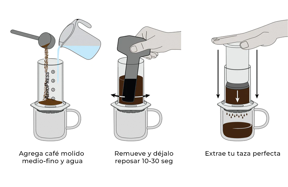 Paso a paso de cómo preparar café con cafetera AeroPress